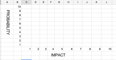ProbabilityAndImpactMatrix